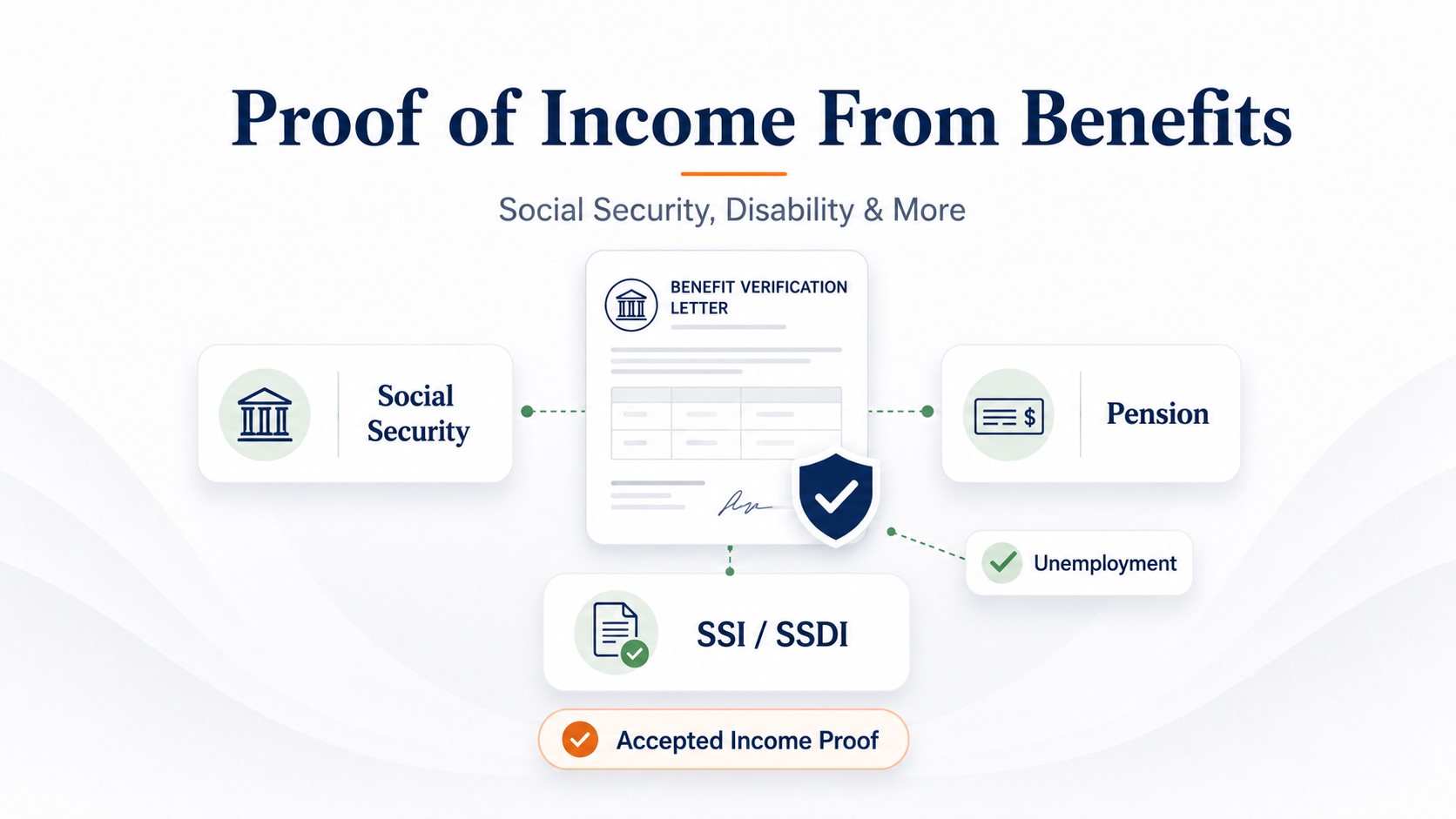 Proof of Income From Benefits: Social Security, SSI, SSDI, VA & More